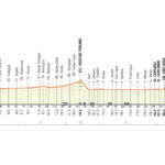 A che ora passa la Milano-Sanremo?