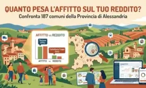 Quanto pesa l’affitto sul tuo stipendio? A Tortona se ne va il 17% del reddito
